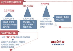 2018年中國(guó)互聯(lián)網(wǎng)產(chǎn)業(yè)發(fā)展報(bào)告 信息服務(wù)消費(fèi)規(guī)模首超信息產(chǎn)品消費(fèi)