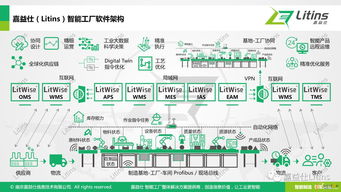 嘉益仕Litins亮相“尋找未來(lái)獨(dú)角獸”路演，聚焦互聯(lián)網(wǎng)信息服務(wù)創(chuàng)新